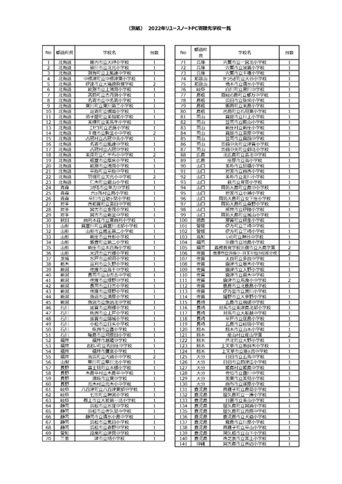 寄贈先学校一覧