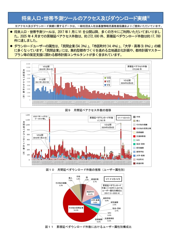 ダウンロード実績
