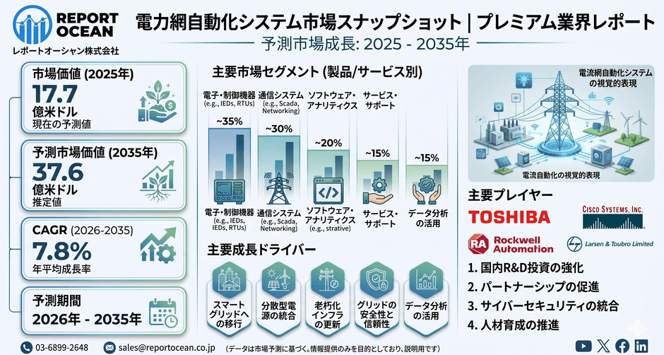 電力網自動化システム市場