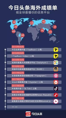 Byteanceの海外展開