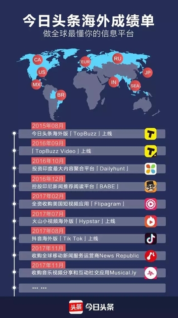 Byteanceの海外展開