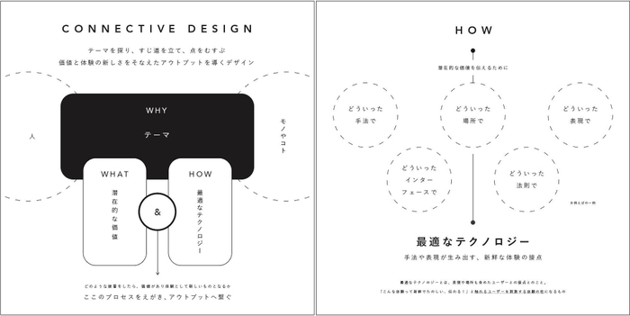 Connective Design