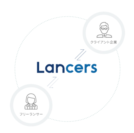 Lancers　発注側・受注側画像