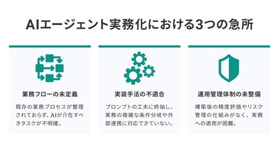 リリースのイメージ画像2