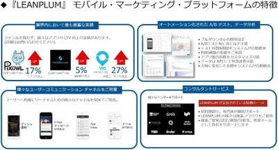 米国 Leanplum社とカタリナが業務提携　 独自マーケティング プラットフォームを共同事業展開