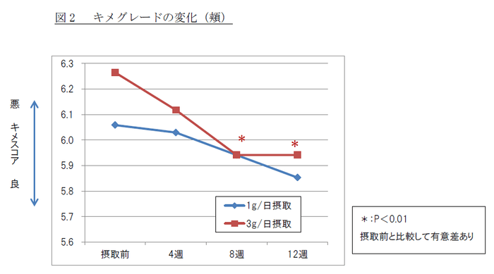 ハトムギ_結果検証3