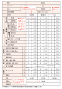 育成シート作成例