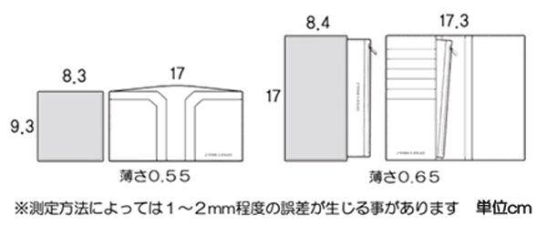 ウォレットのサイズ