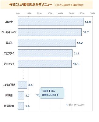 図表4