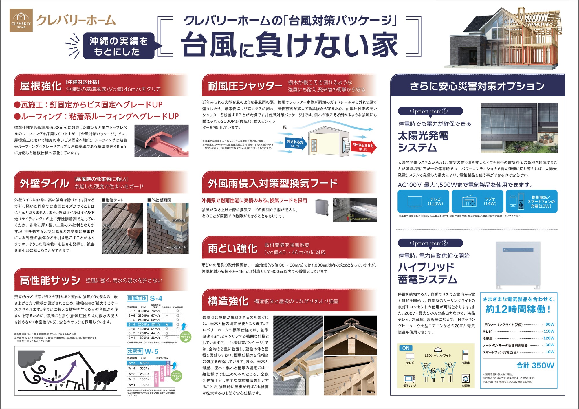 「台風の季節が終わっても、災害は終わらない」　～レジリエンスアワードで3つの取り組みが表彰されたクレバリーホームが提案する、“通年防災住宅”～