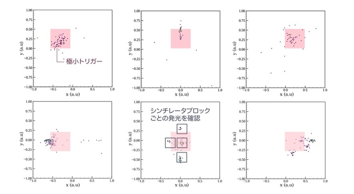 図5 CERNでの実験結果