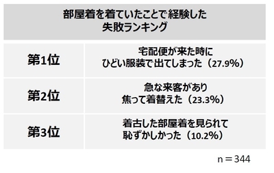 調査3