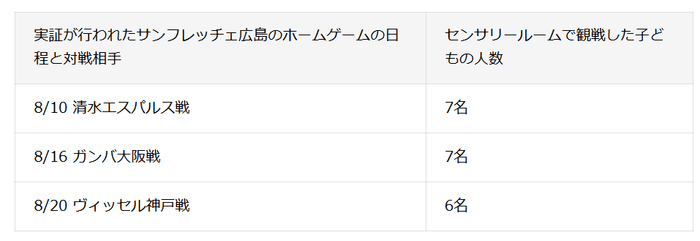 ※好評を受けて9/12の京都サンガ戦でも延長利用される予定です。