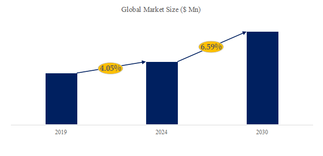 グローバル小型ロータリーダンパー市場の産業全体規模とシェア分析2024-2030 YH Research