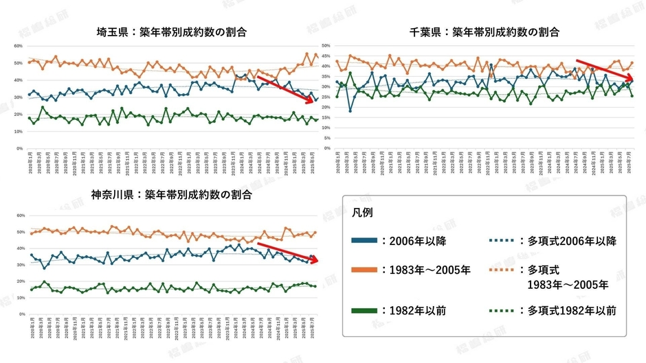 出典：福嶋総研