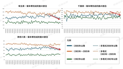 出典：福嶋総研