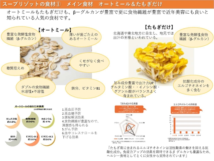 オートミール＆たもぎだけ