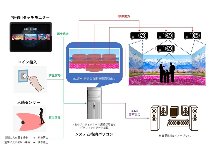 全体システム構成図