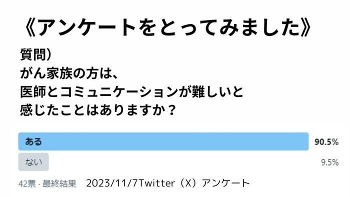 医師とコミュニケーションが難しいと感じたことはありますか？