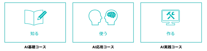 <人工知能の教育サービス>