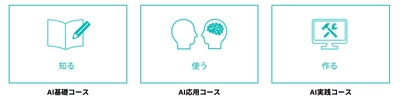 AIベンチャー、 株式会社エクサウィザーズ 合併後初の新規事業、人工知能(AI)に関する教育サービスを開始