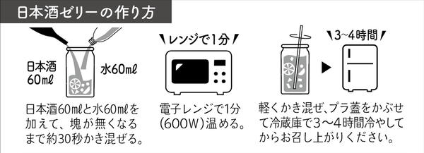 ぽんしゅグリアゼリーの作り方