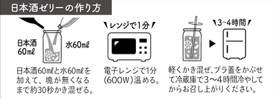 ぽんしゅグリアゼリーの作り方