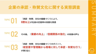 【企業が実践すべき組織づくりとは】 8割以上が「承認・称賛」の組織風土作りで メンバーの「定着率」改善を実感