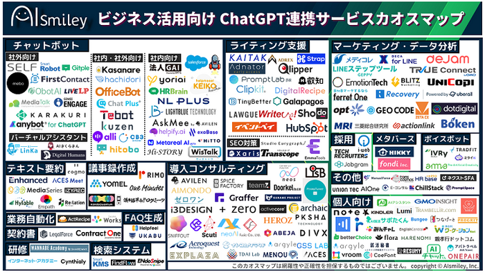 ビジネス活用向けChatGPT連携サービスカオスマップ