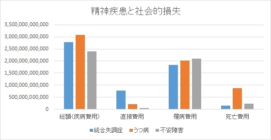 引用元：せせらぎメンタルクリニック