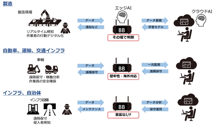 図2 想定活用シーン