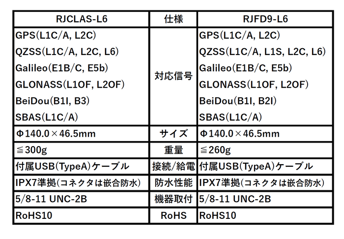 仕様表