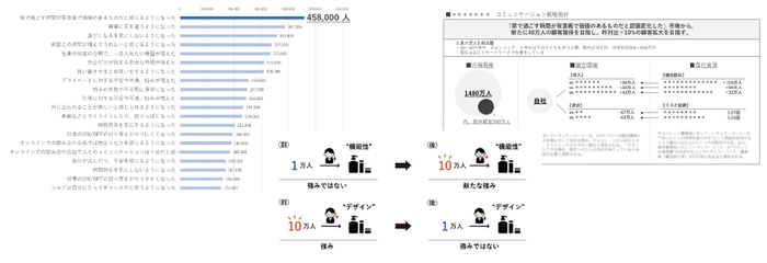 顧客の流入・流出分析イメージ