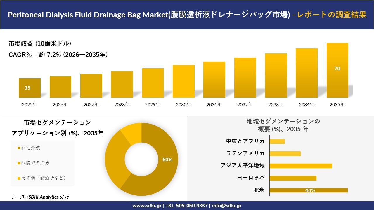 腹膜透析液ドレナージバッグ市場の市場規模推移、セグメンテーション、地域別分析