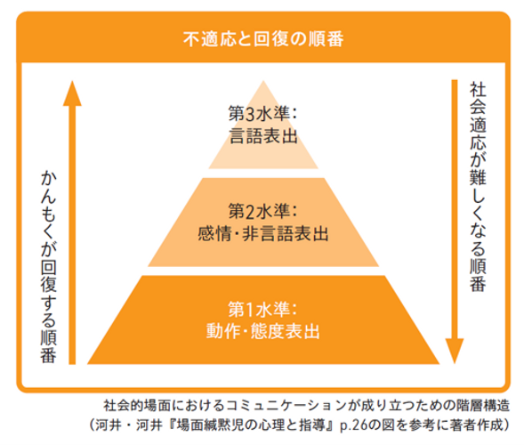 親が最良の支援者になるための重要な３つのステップ