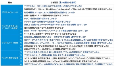ITリテラシー診断項目