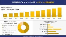 仮想網膜ディスプレイ市場 傾向、需要、成長分析、および2026－2035年の予測
