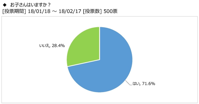 図表1