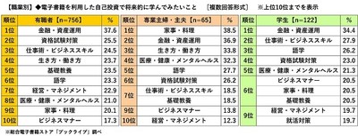 【職業別】電子書籍を利用した自己投資で将来的に学んでみたいこと