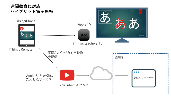 利用イメージ