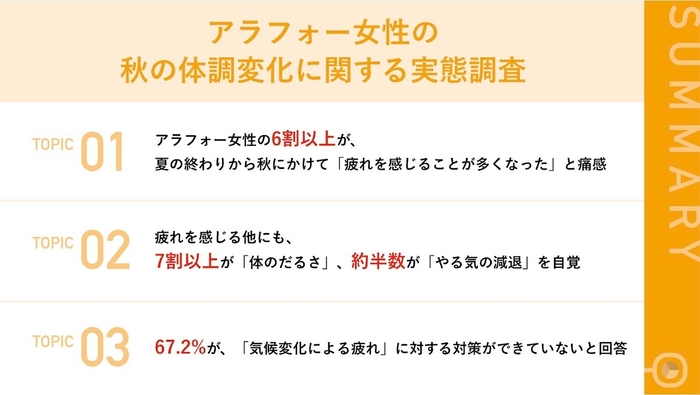 アラフォー女性の秋の体調変化に関する実態調査