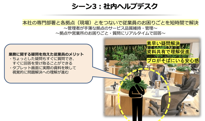 テレRoboオフィスワーク資料_事例3_社内ヘルプデスク