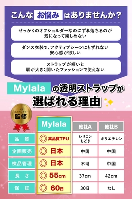 ここが違う