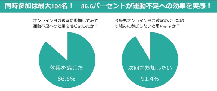 参加者アンケート