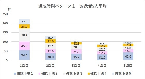 04 グラフ2