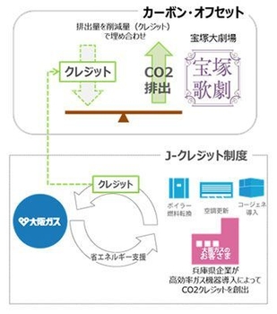 本カーボン・オフセットの概要