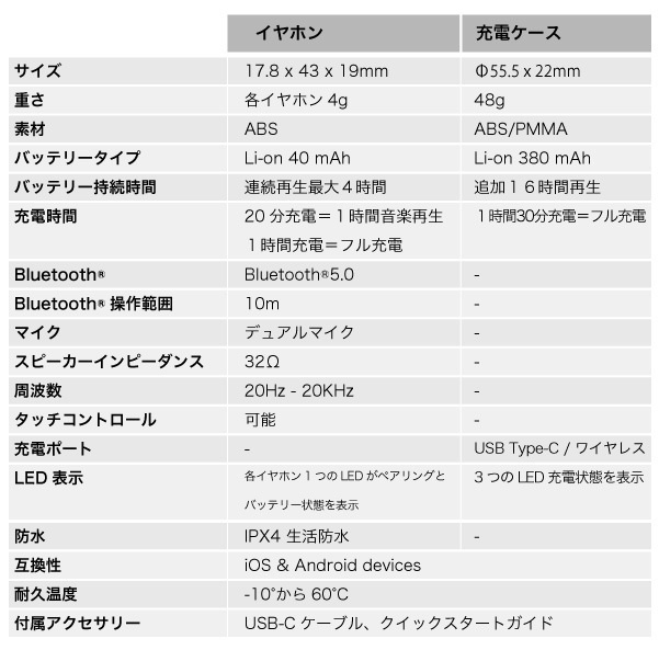 スペック