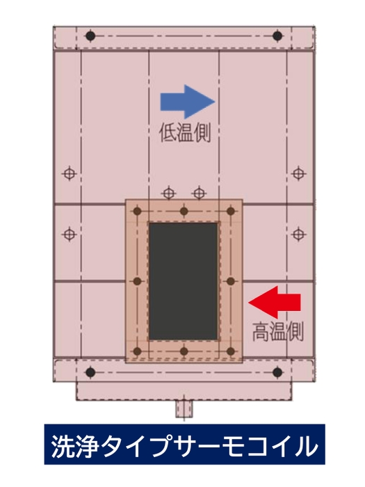 洗浄タイプサーモコイル