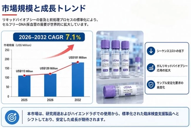 無細胞DNA(cfDNA)採血管マーケットリサーチ：調査方法＋業界分析＋売上規模