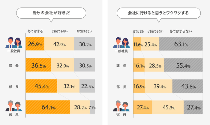 前回調査